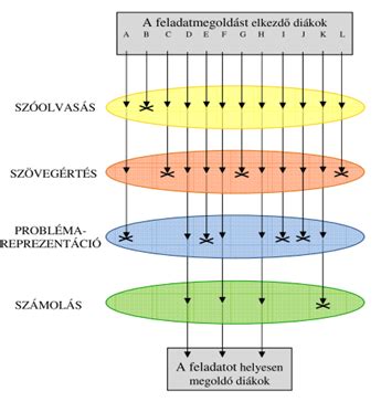 keresztmetszeti ábra a modern műfű rétegrendjéről