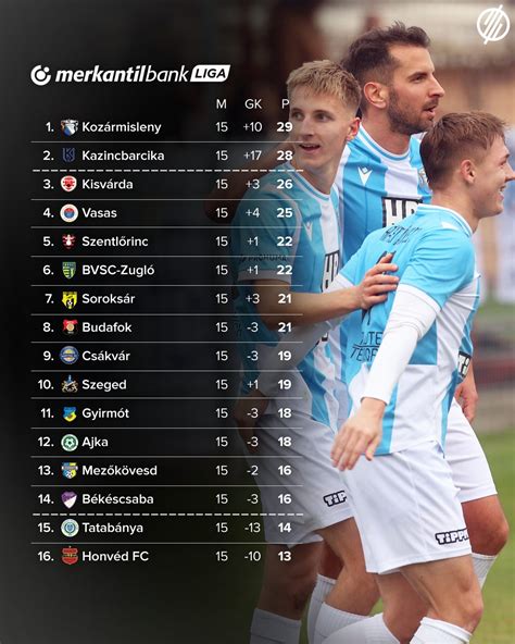 Görög szuperliga tabellája