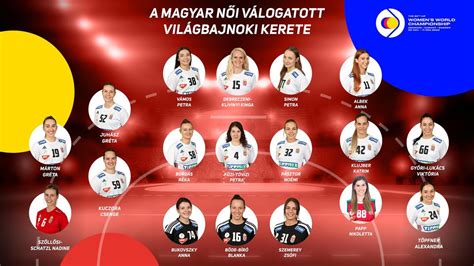 Magyar női labdarúgó-válogatott kerete