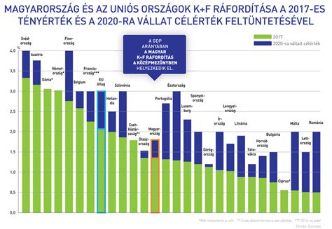 A csapatok közötti mérkőzések legfontosabb statisztikai adatai