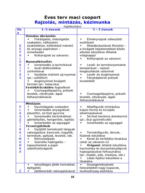 szervezett zónavédekezés alapfelállása