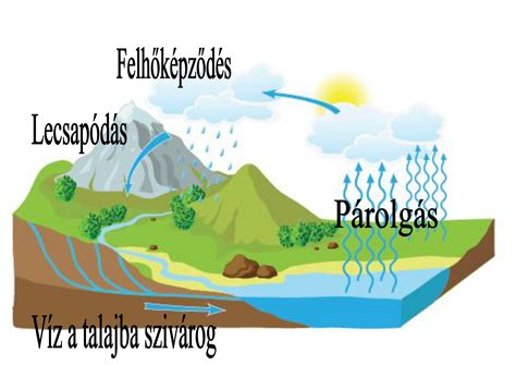 A háló UV- és viharállóságát bemutató infografika
