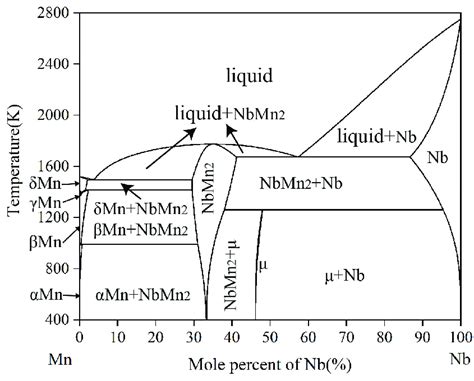 NB I sorsolási diagram