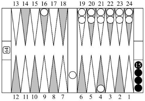 Backgammon tábla kiosztása és számozása