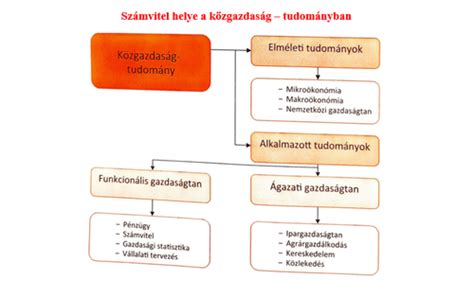 Játékbeli csalások és botfarmok működését bemutató ábra