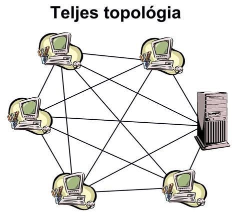 Hálózati topológia mesh rendszerrel