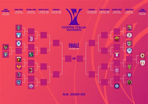 Serie A Femminile tabella