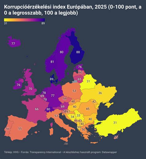 Korrupcióérzékelési index (CPI) trendje Szerbiában és a régióban