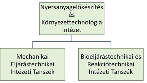 Kosárlabdacipő technológia és felépítés