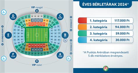 Szurkolói bérletek