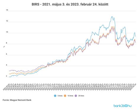 Összehasonlító benchmark eredmények grafikonja