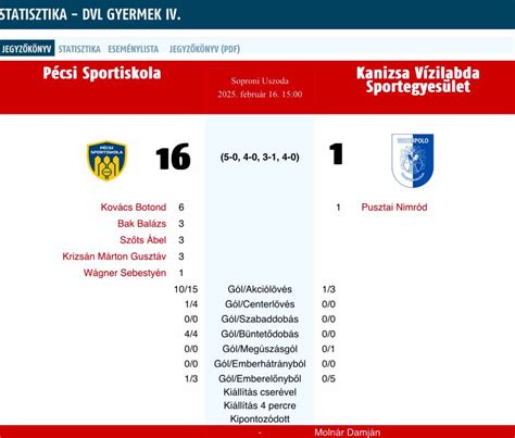xG (várható gól) statisztika megjelenítése egy futballmérkőzésen