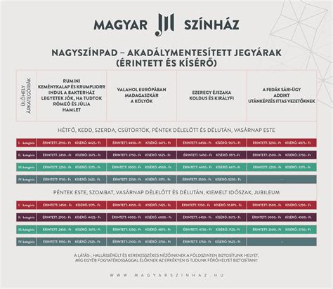 Akadálymentes színház