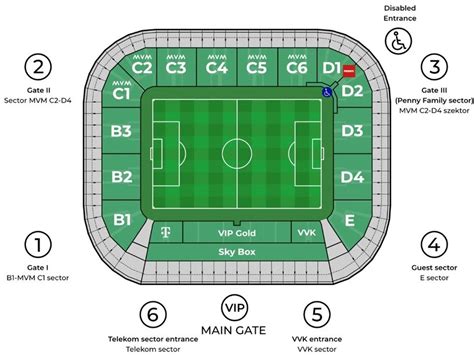 Vénaszkenner beléptetés a Groupama Arénánál