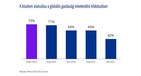 Az e-sport globális növekedése és nézőszámainak alakulása