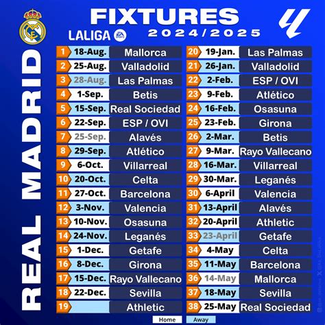 A La Liga aktuális tabellája