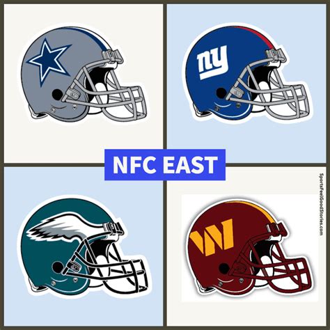 NFL NFC East Division csapatok térképe