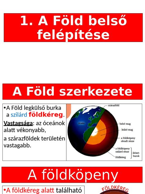 NFL divíziók felépítése