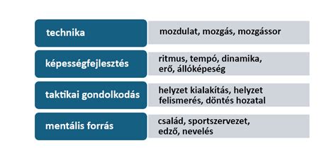 Fiatal kézilabdázók toborzása és edzése