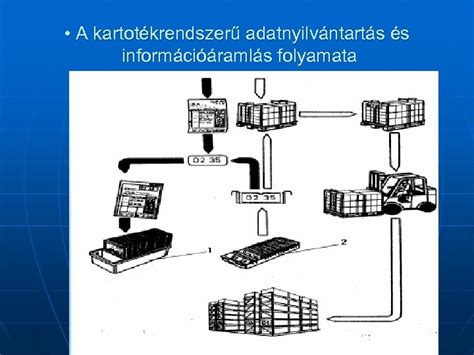 Logisztikai hálózat és szállítmányozási folyamatok szemléltetése