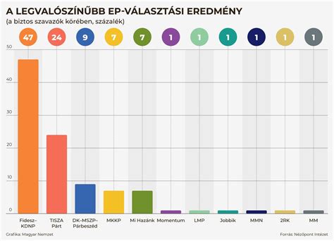 Grafikon az egymás elleni eredményekről