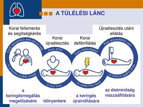 Defibrillátor és újraélesztés lépései
