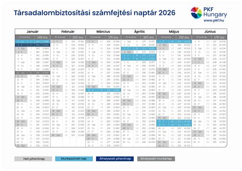 Jegyértékesítési naptár és ütemezés