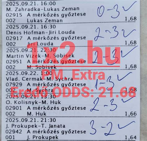 Alanyaspor és Galatasaray játékosok összehasonlítása statisztikák alapján