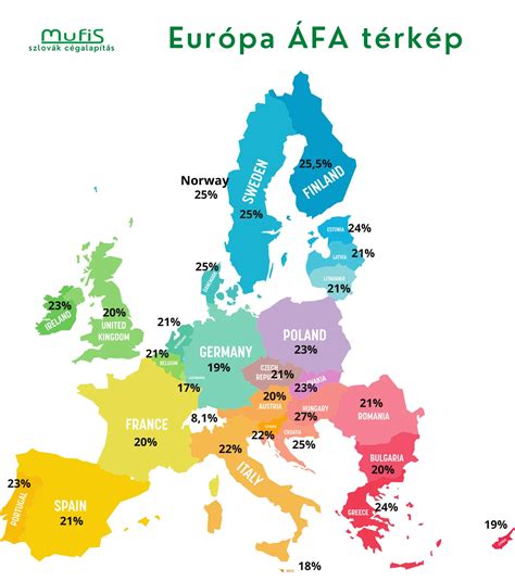 Térkép Európa-bajnokságok rendező országairól