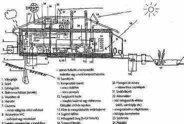 Szárítógép belső alkatrészeinek és a szíj elhelyezkedésének sematikus rajza