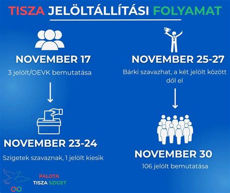 MLSZ ösztönzési rendszer infografika, kulcsfontosságú dátumokkal