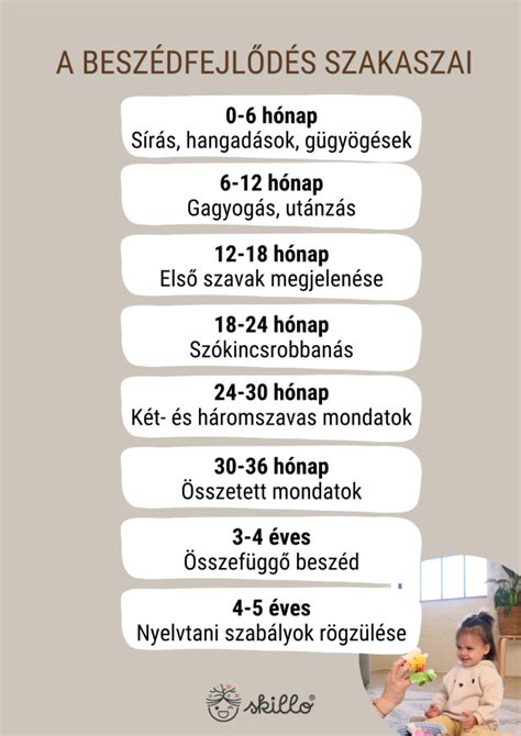 Versenyek ágrajza és szakaszai