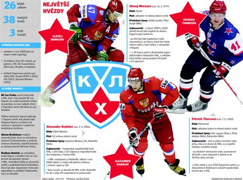 Infografika: KHL játékos fizetések