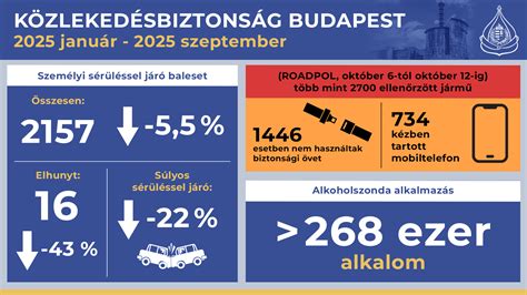 Infografika a luxusadó sávjairól és a büntetésekről az NBA-ben