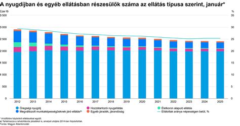 Futball statisztikákat mutató grafikon