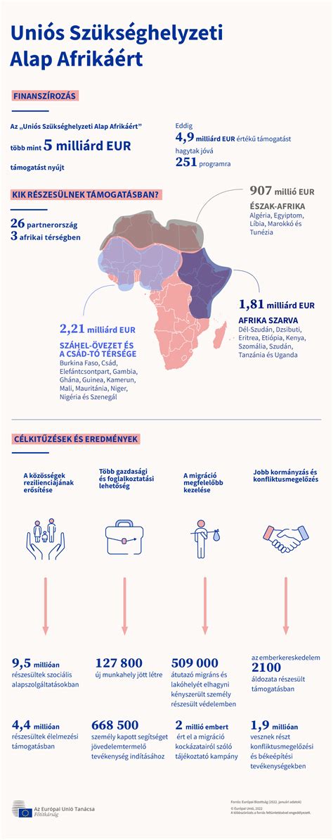 Az afrikai válogatottak esélyeit elemző infografika