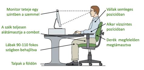 Ergonómia és képernyős munka
