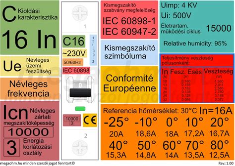 ISO 228 menetszabvány jelölései és típusai