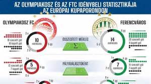 Olympiakosz és Ferencváros logók