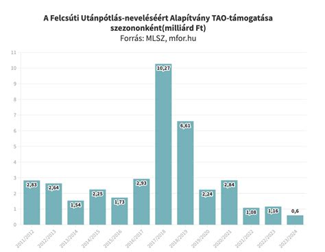 A Felcsúti Utánpótlás Neveléséért Alapítvány logója