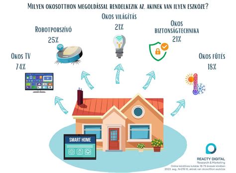 MediaTek IoT chip és okosotthon eszközök