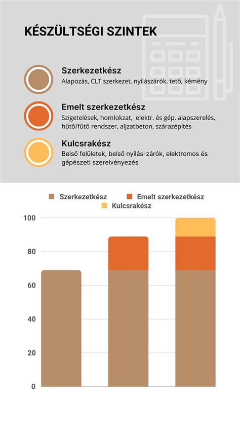 Célcsoportok és képzési szintek