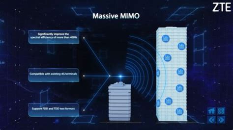 ZTE Pre5G Massive MIMO demonstráció