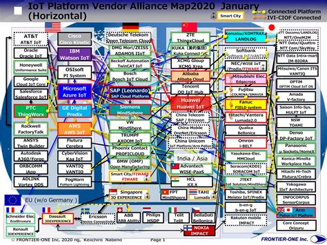 ZTE IoT platform architektúra