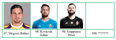 Fiatal magyar kapusok a pályán