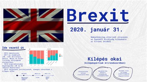 Infografika a Brexit gazdasági hatásairól