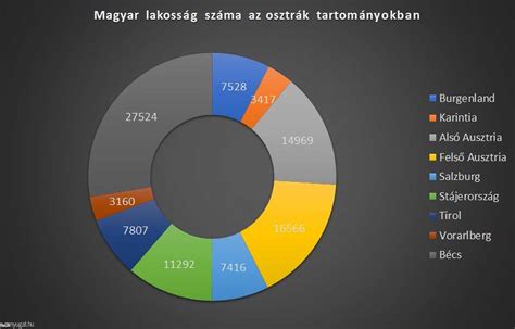Statisztikai adatok az osztrák Bundesliga legutóbbi szezonjáról