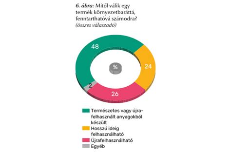 Bokagyakorlatok tehermentesített helyzetben