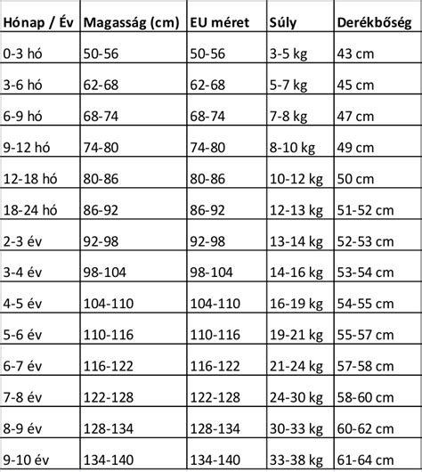 Focilabda mérettáblázat gyerekeknek