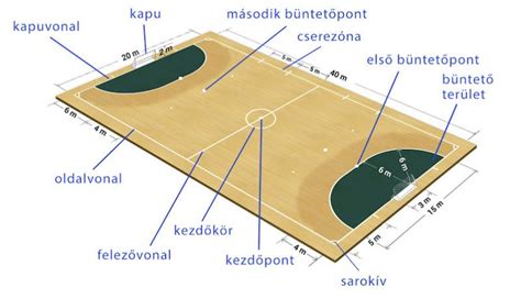 futsal pálya méretezése és vonalazása